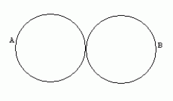 No overlap
