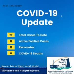 COVID Clarifications Monday's dashboard